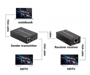 VGA Extender 300 Meter Over UTP cat5/6 Ethernet cable VGA+Audio