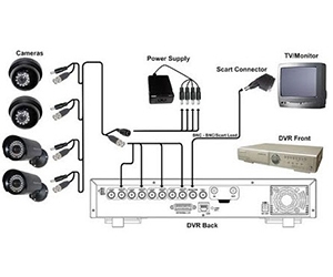 CCTV Camera training Bangladesh.