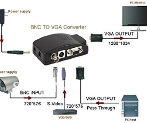 CCTV Camera BNC SVideo VGA to Laptop Computer PC VGA Monitor Converter Adapter Box