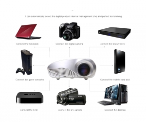 Projector Built In TVCard RD802 3D HD High Quality